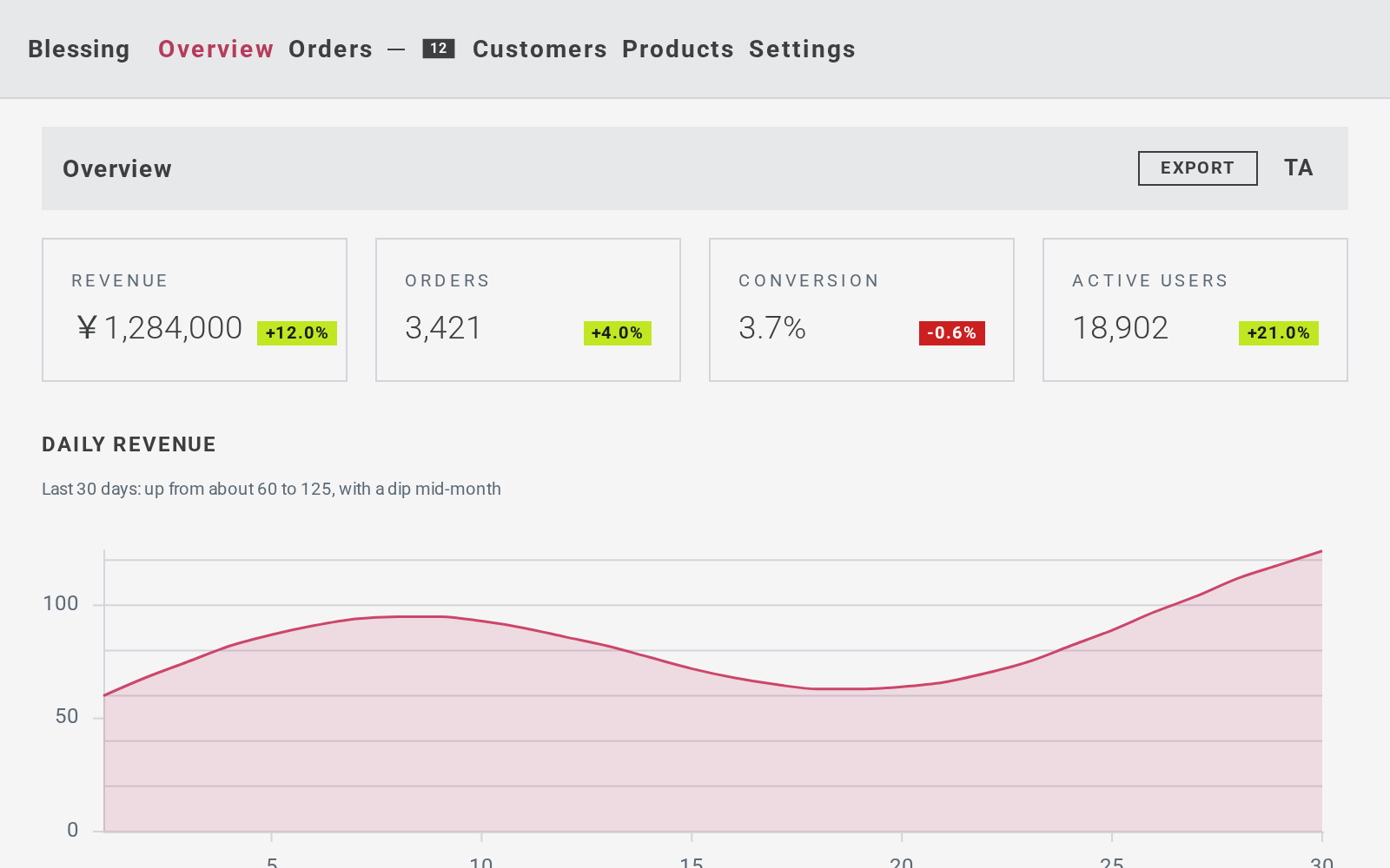 Dashboard block